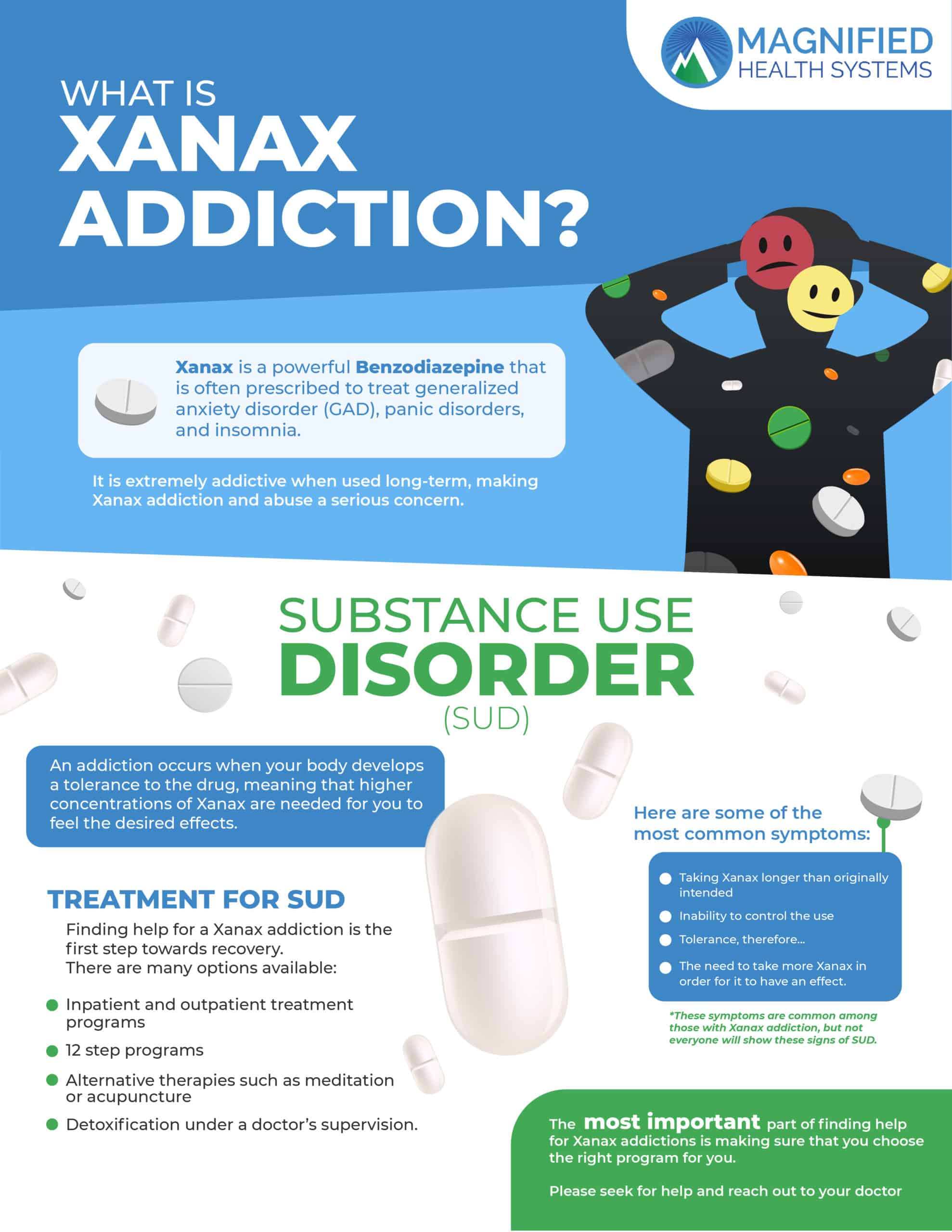 Xanax Addiction Infographic