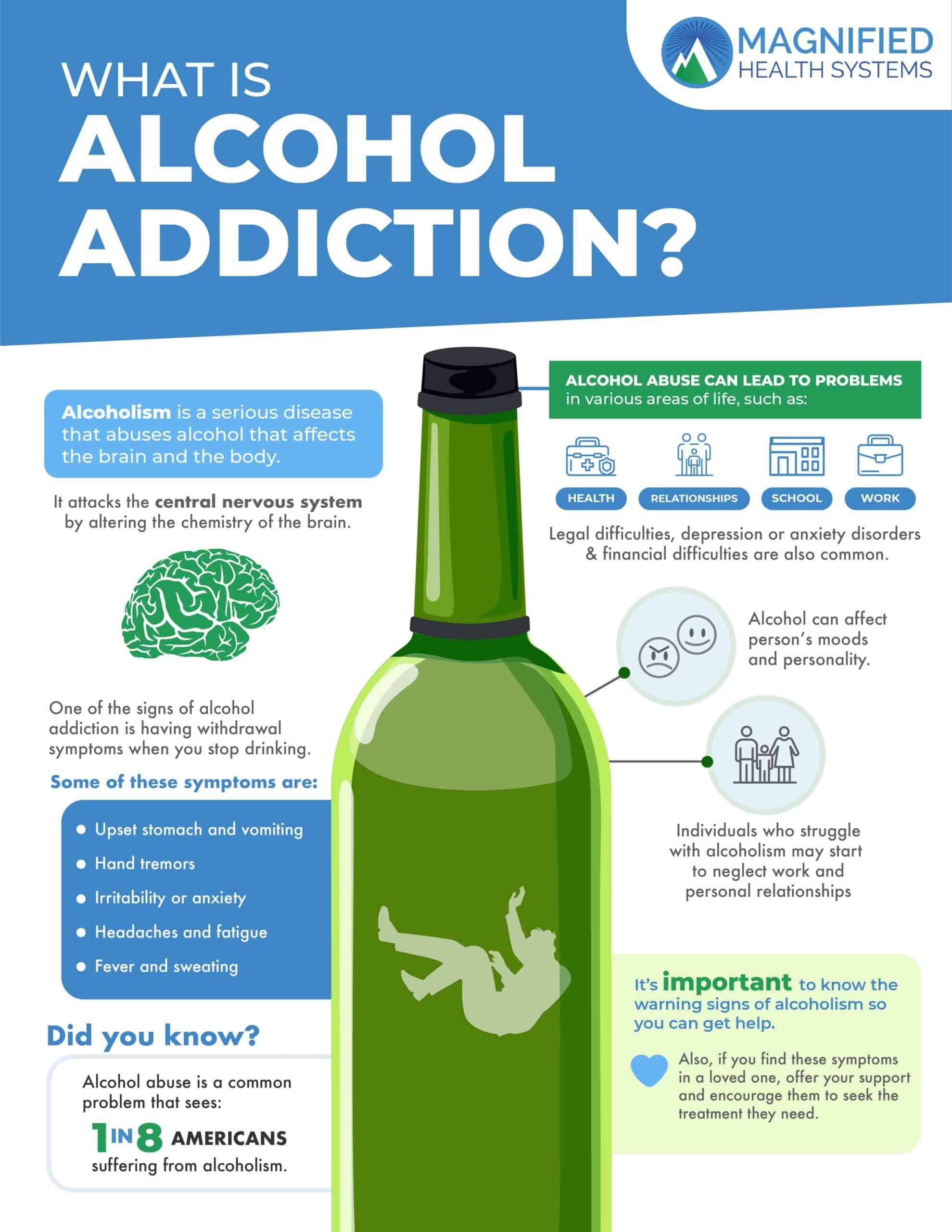 Alcohol Addiction Infographic