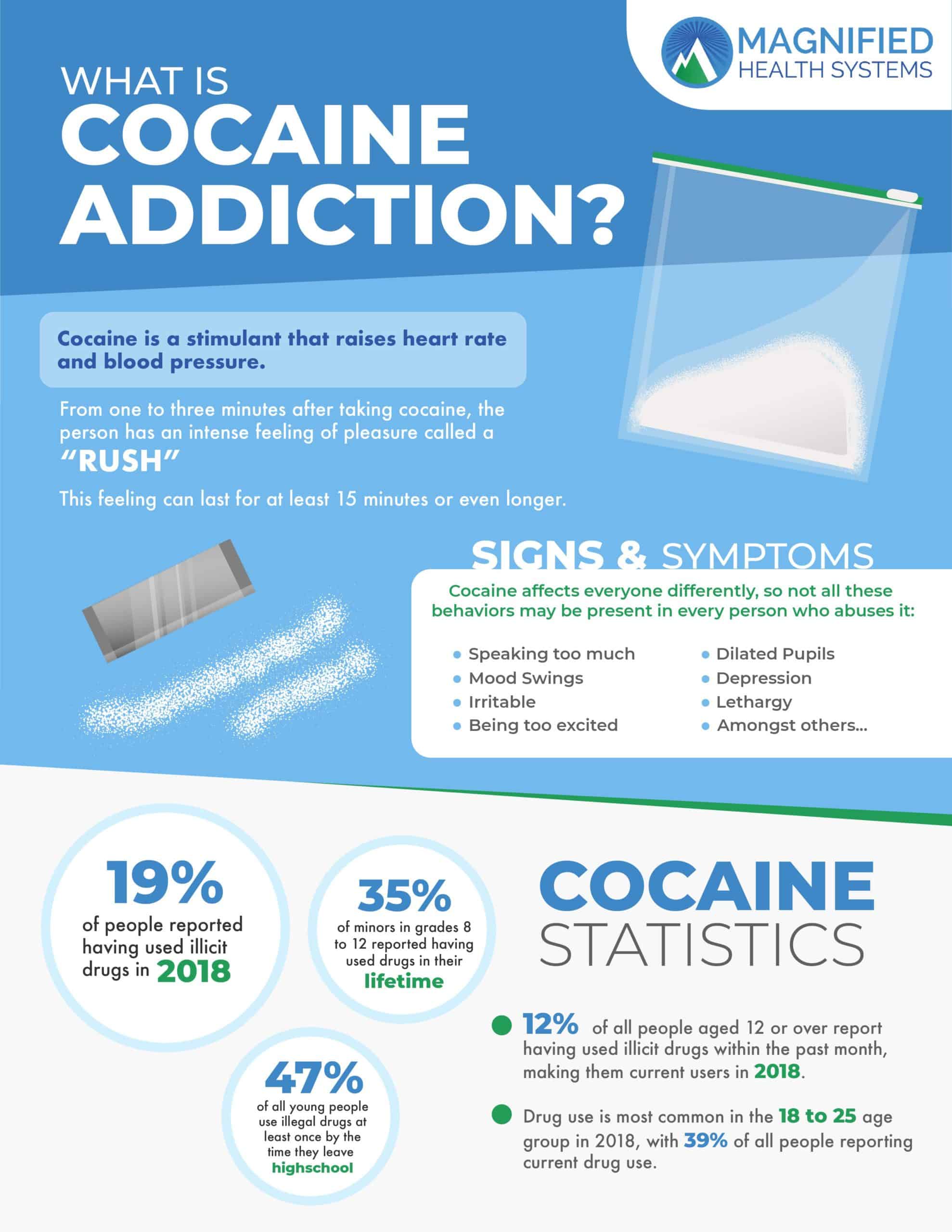 Cocain Addiction Statistics