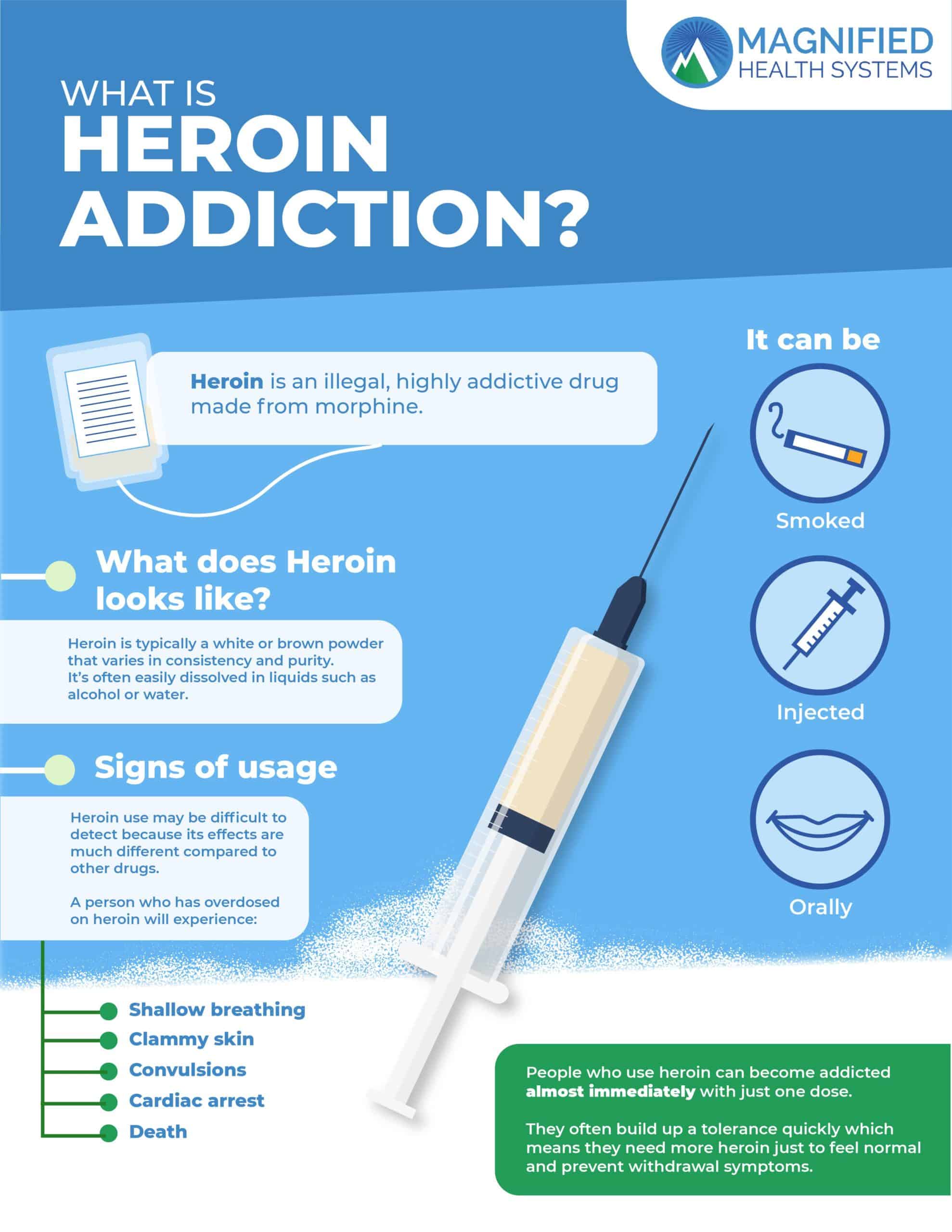 Heroin Addiction Infographic
