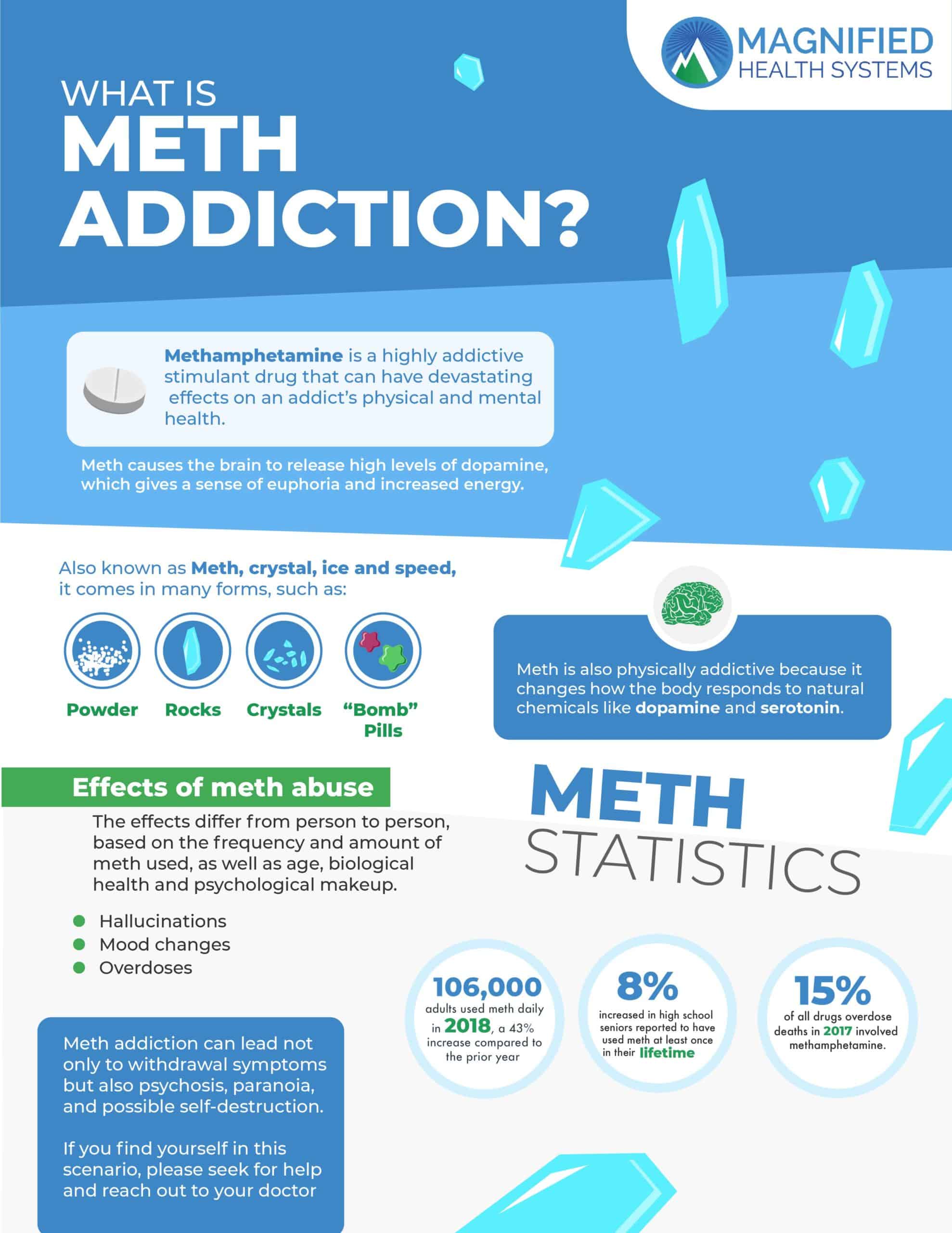 Meth Addiction Infographic