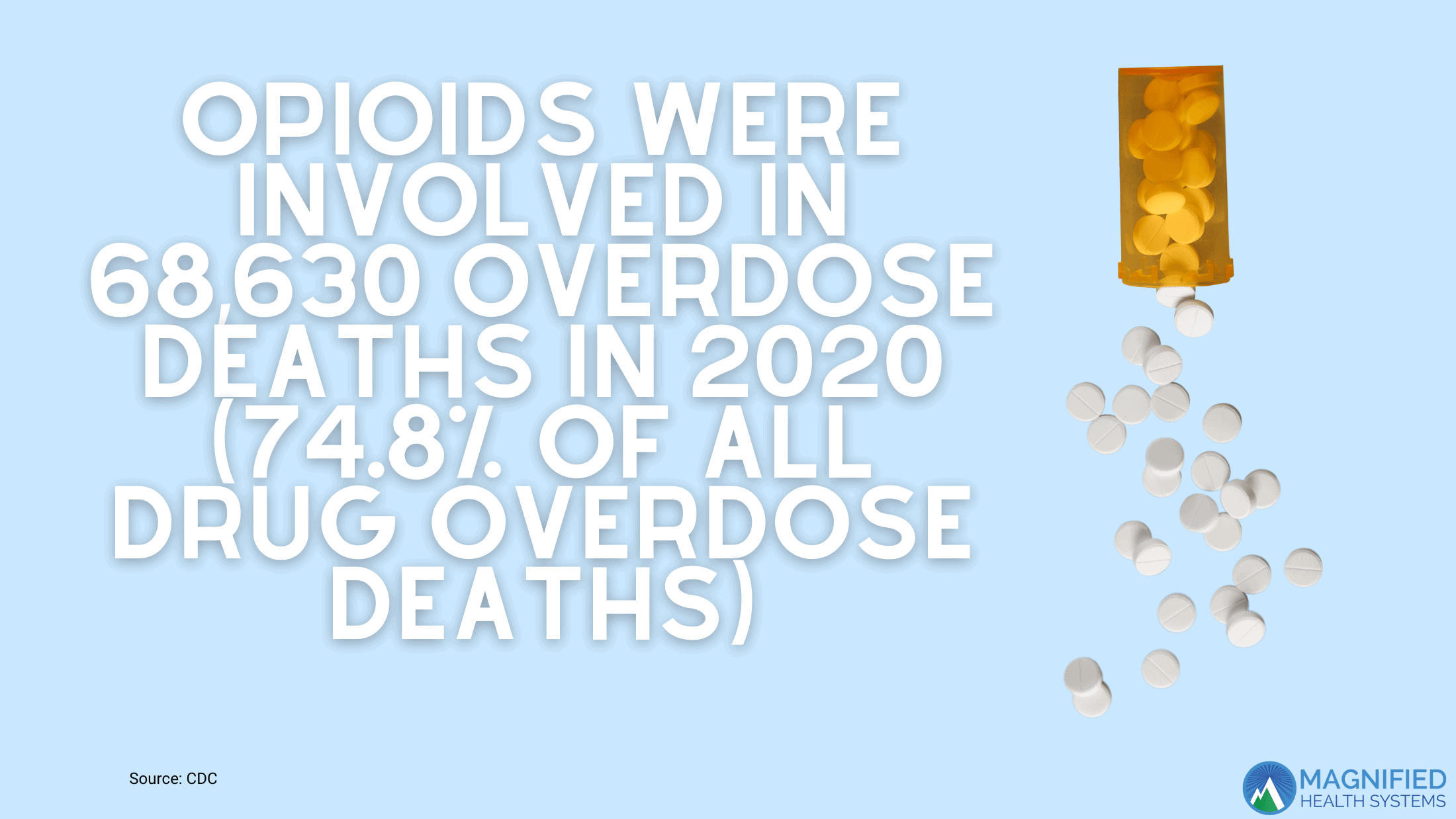 Oxycodone Overdose Statistics