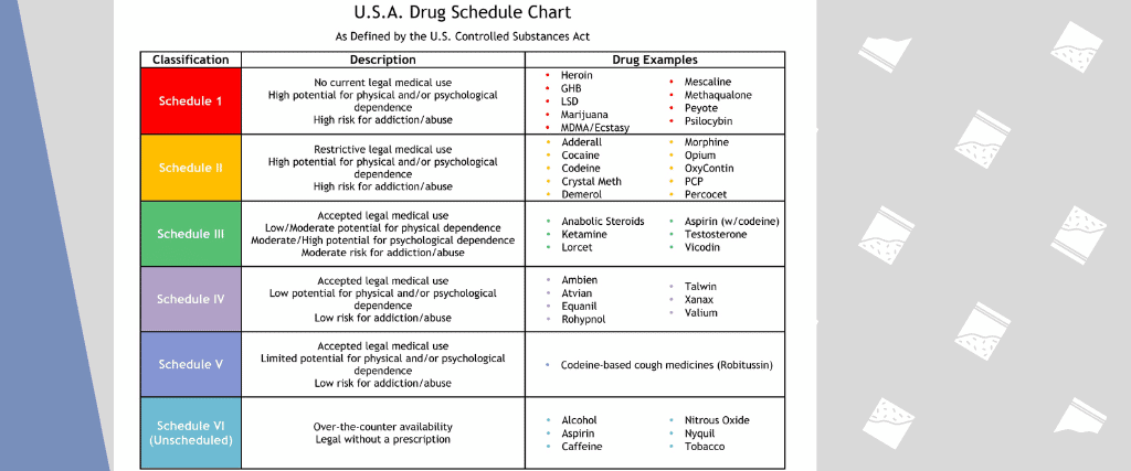 DRUG SCHEDULE CHART 